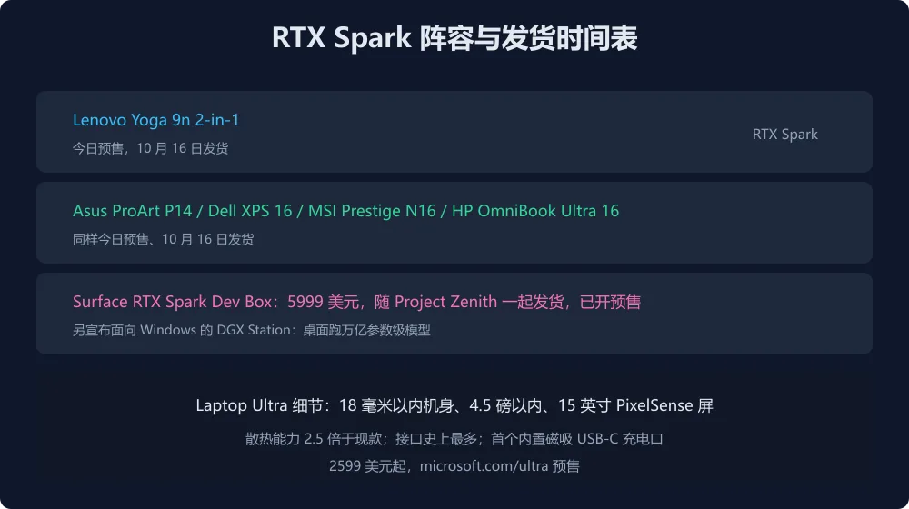 RTX Spark 阵容图解