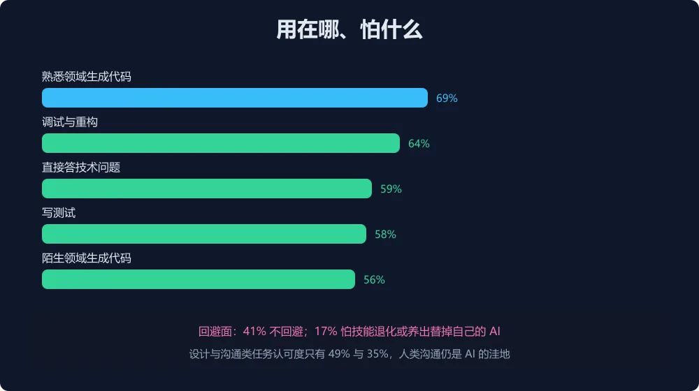 任务分布图解