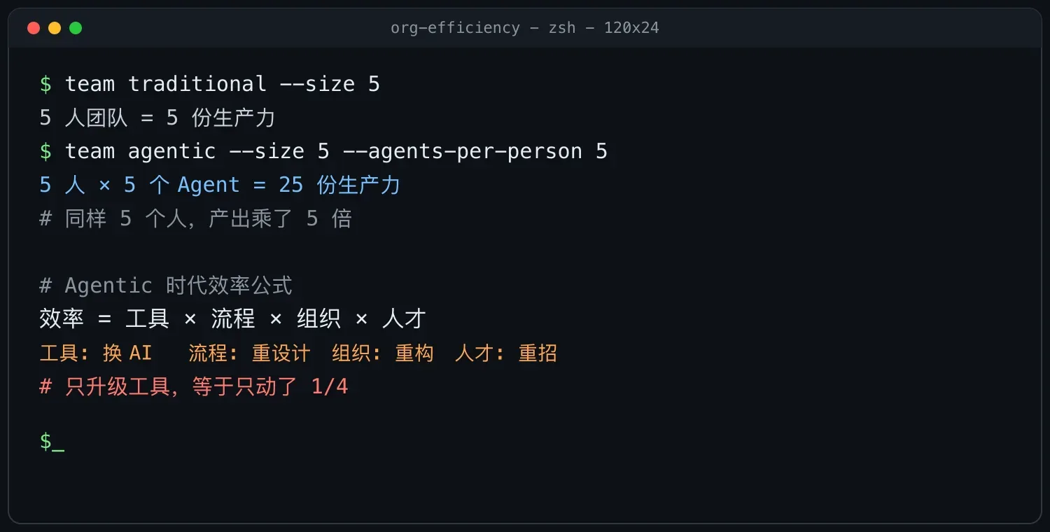 Agentic 编程实战课 22:人机协作团队的组织设计