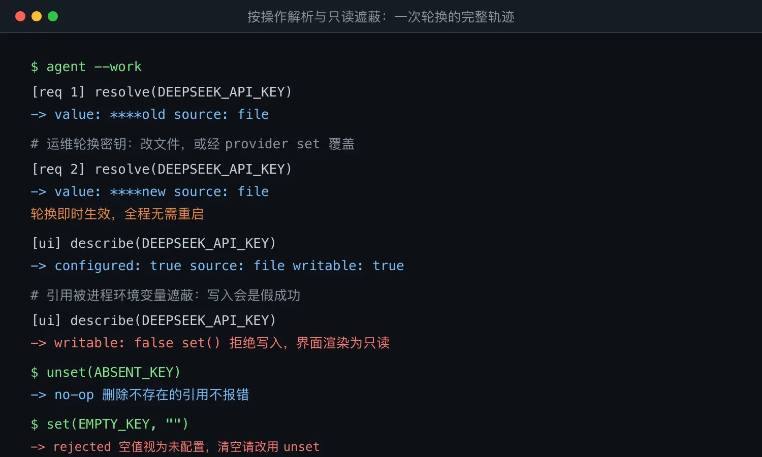 按操作解析与只读遮蔽:一次密钥轮换的完整轨迹