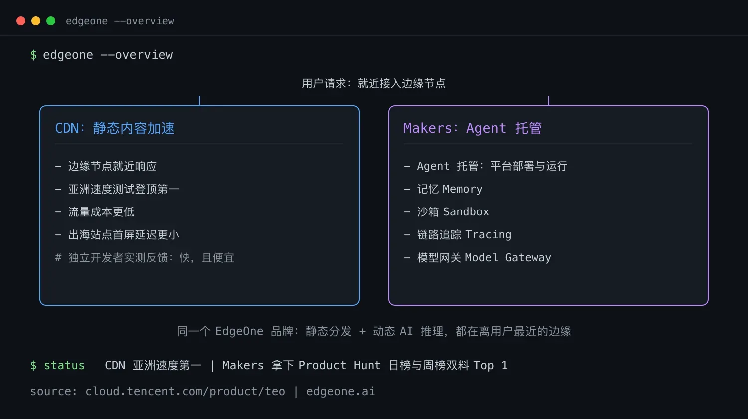 EdgeOne CDN 登顶亚洲，腾讯做了 Agent 托管