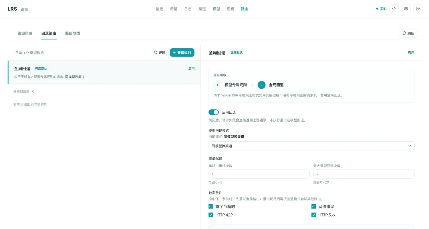 LRS 回退策略