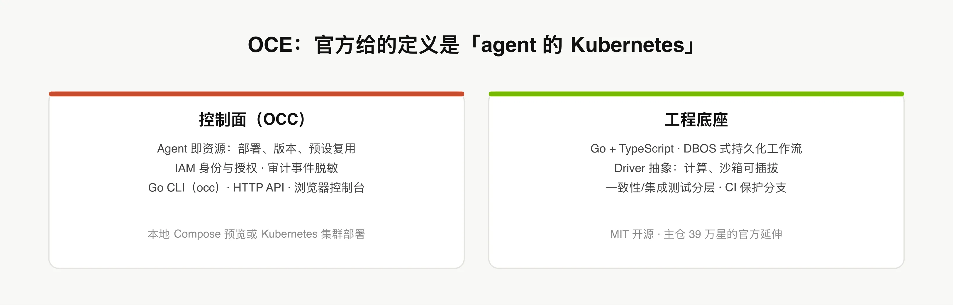OCE 的控制面与工程底座