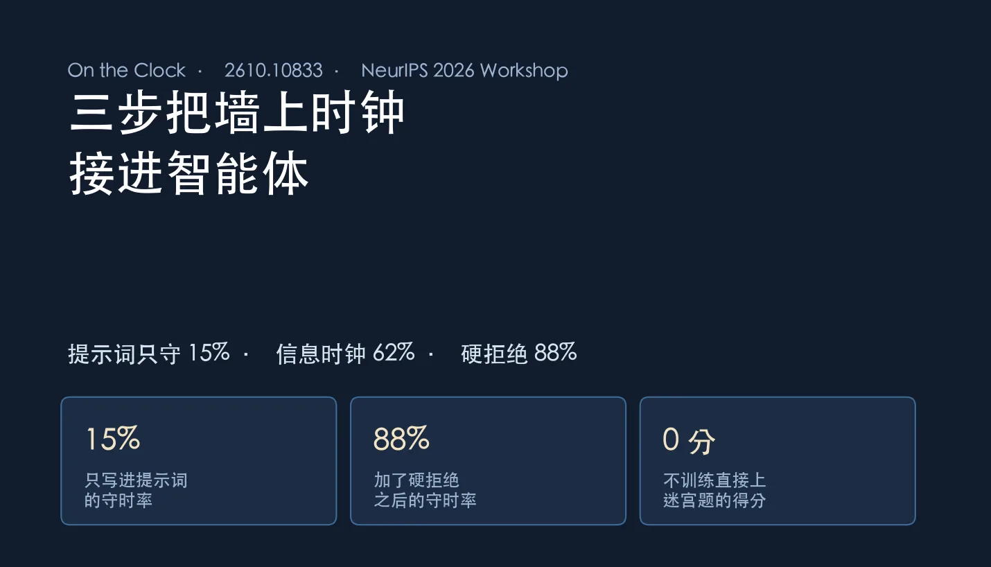 三步把墙上时钟接进智能体
