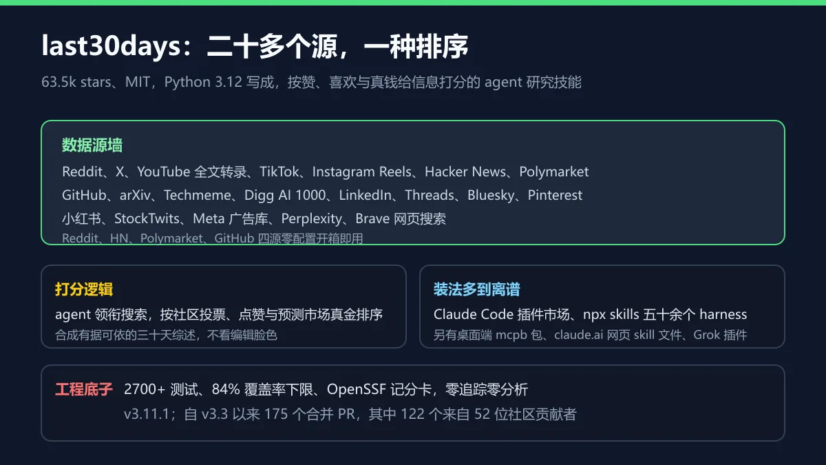 数据源与打分机制图解