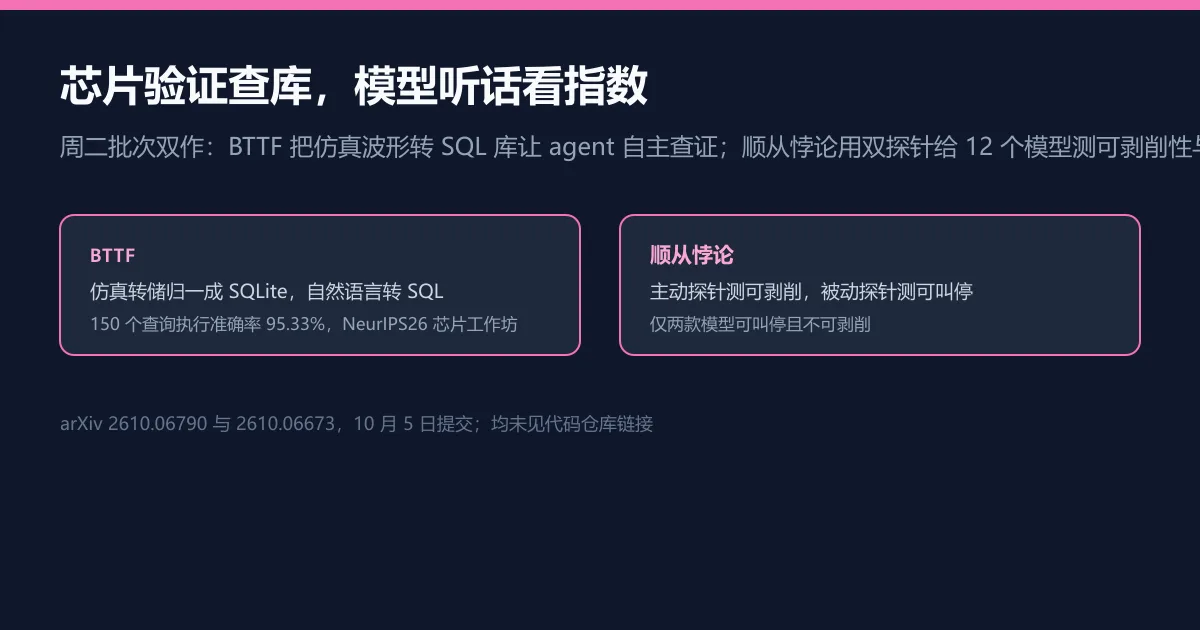 芯片验证查库,模型听话看指数