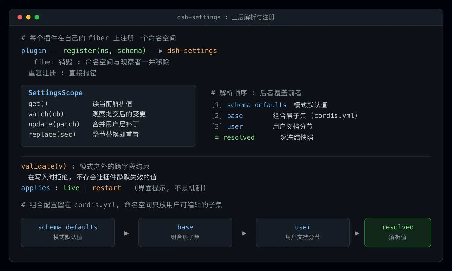 DeepSeek Harness 用户配置子系统解析