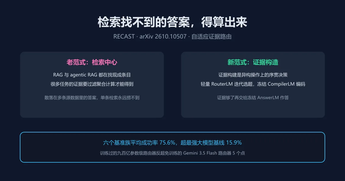 检索找不到的答案,得算出来:RECAST 给 RAG 换思路
