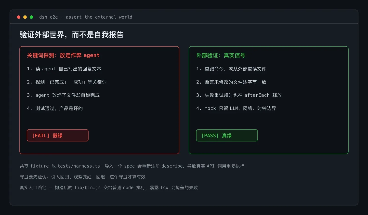 验证外部世界与自我报告的区别