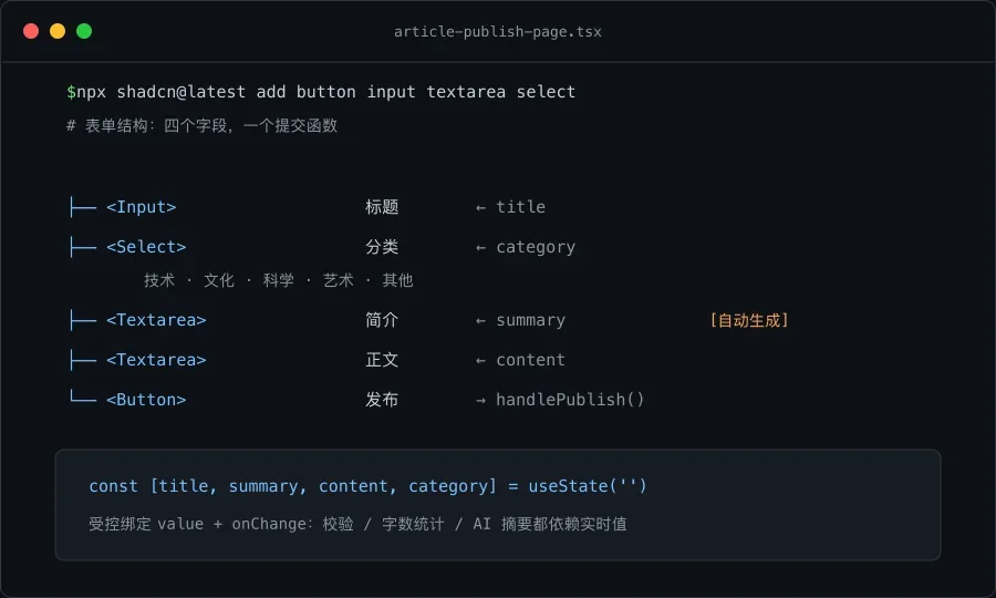 给内容站搭发布页:React 受控表单与 AI 摘要实践