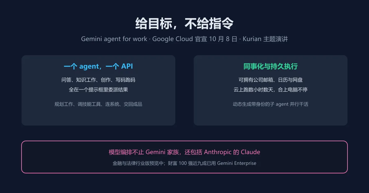给目标不给指令：谷歌把工作 agent 做成一个 API