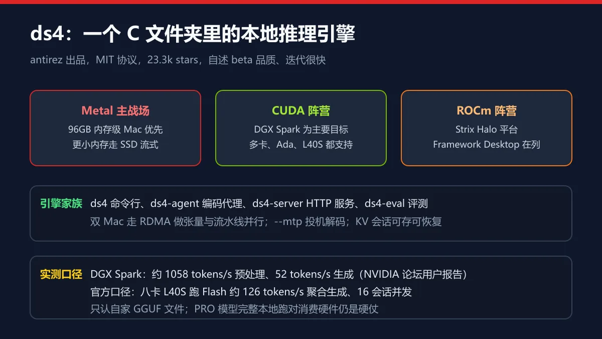 ds4 引擎结构图解
