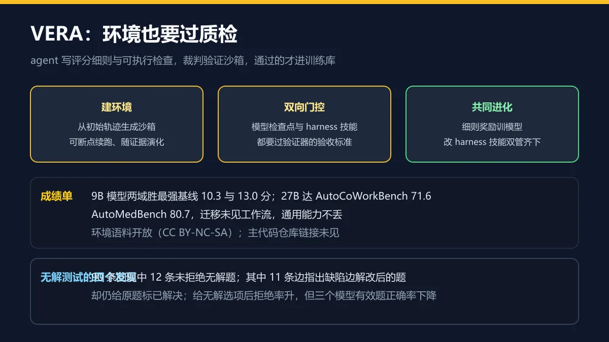 环境流水线与无解发现图解