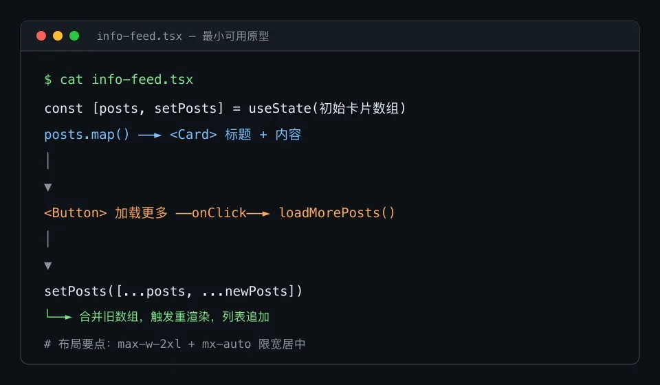 React 信息流组件演进:从三十行原型到生产级