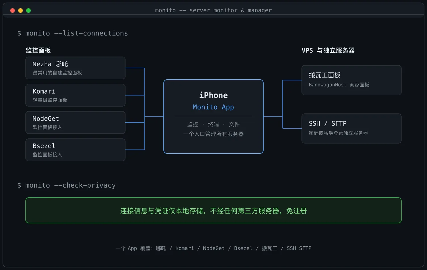 Monito:把哪吒监控和 SSH 装进 iPhone