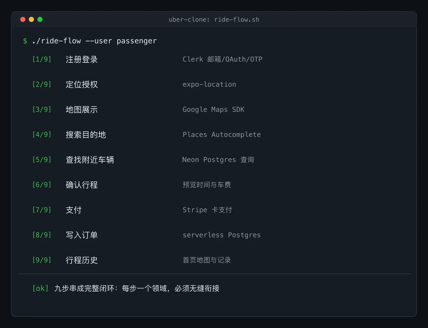 打车业务闭环:从注册登录到行程历史的九步流程