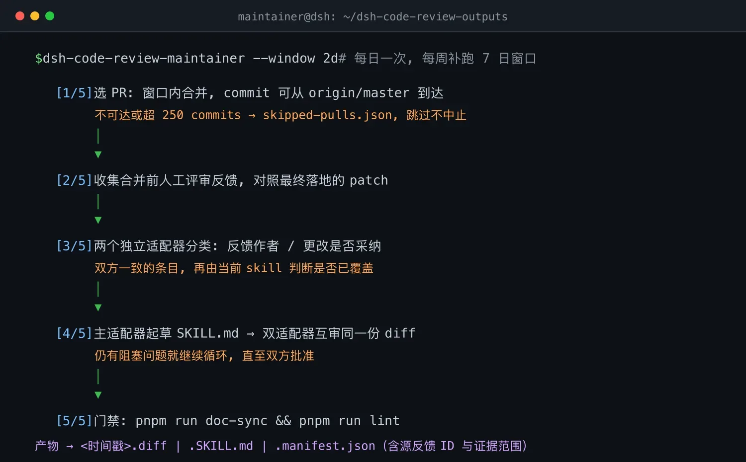 DeepSeek 怎么养 skill:AI 初审,人工拍板