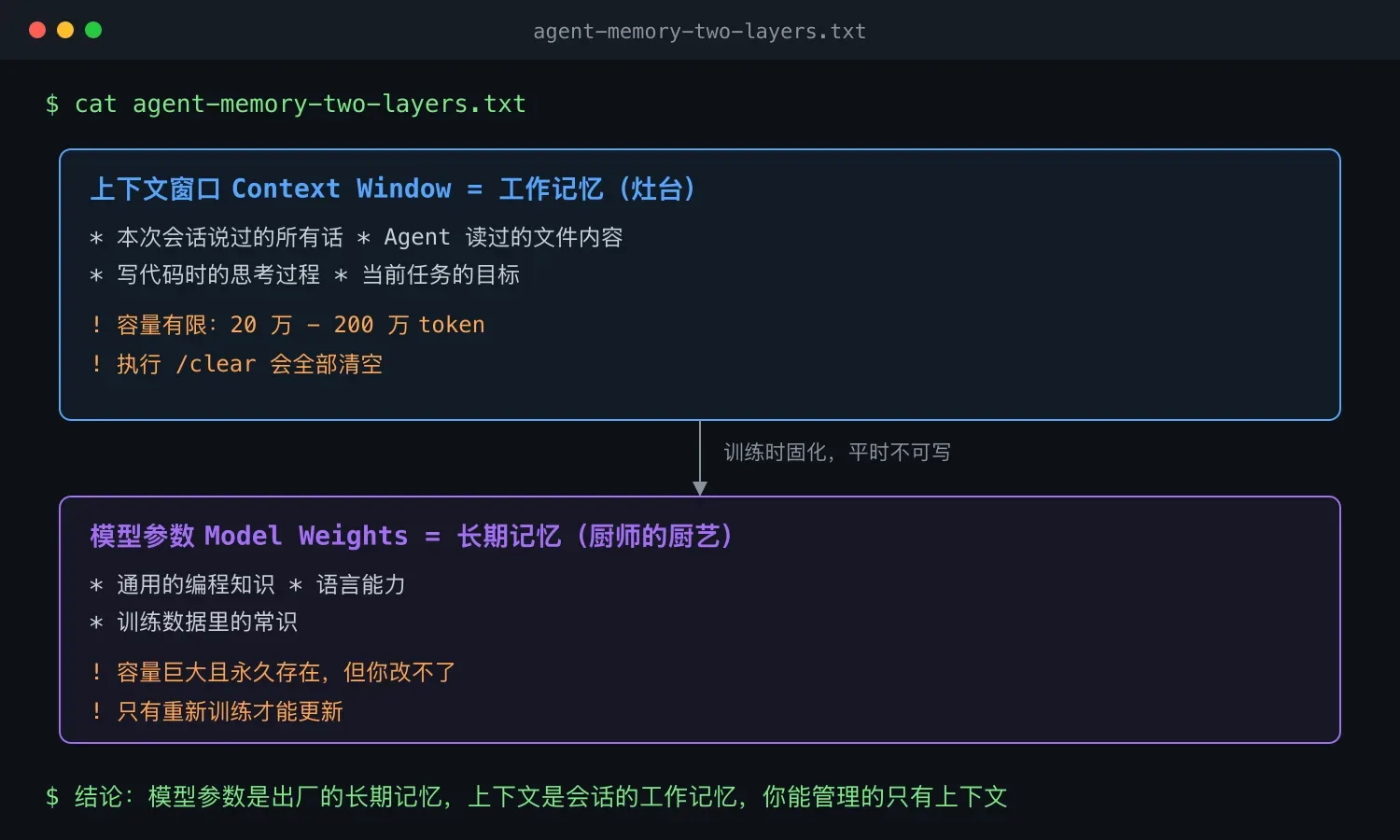 上下文工程入门:Agent 的“记忆”是怎么工作的