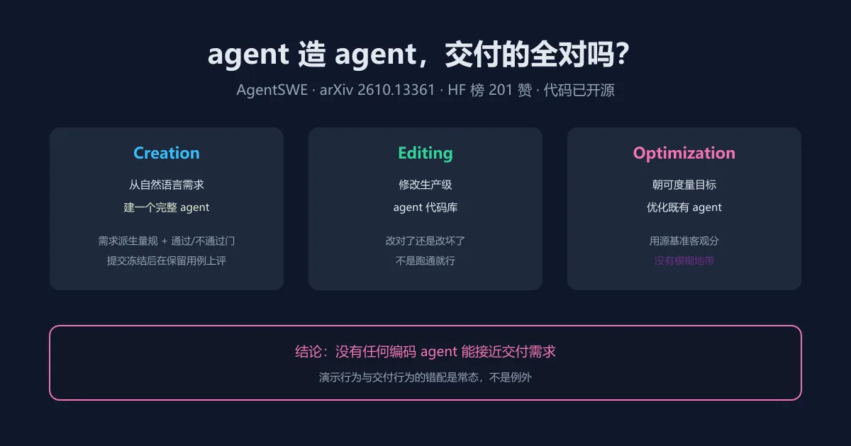 agent 造 agent,交付的全对吗?25 道委托任务见真章