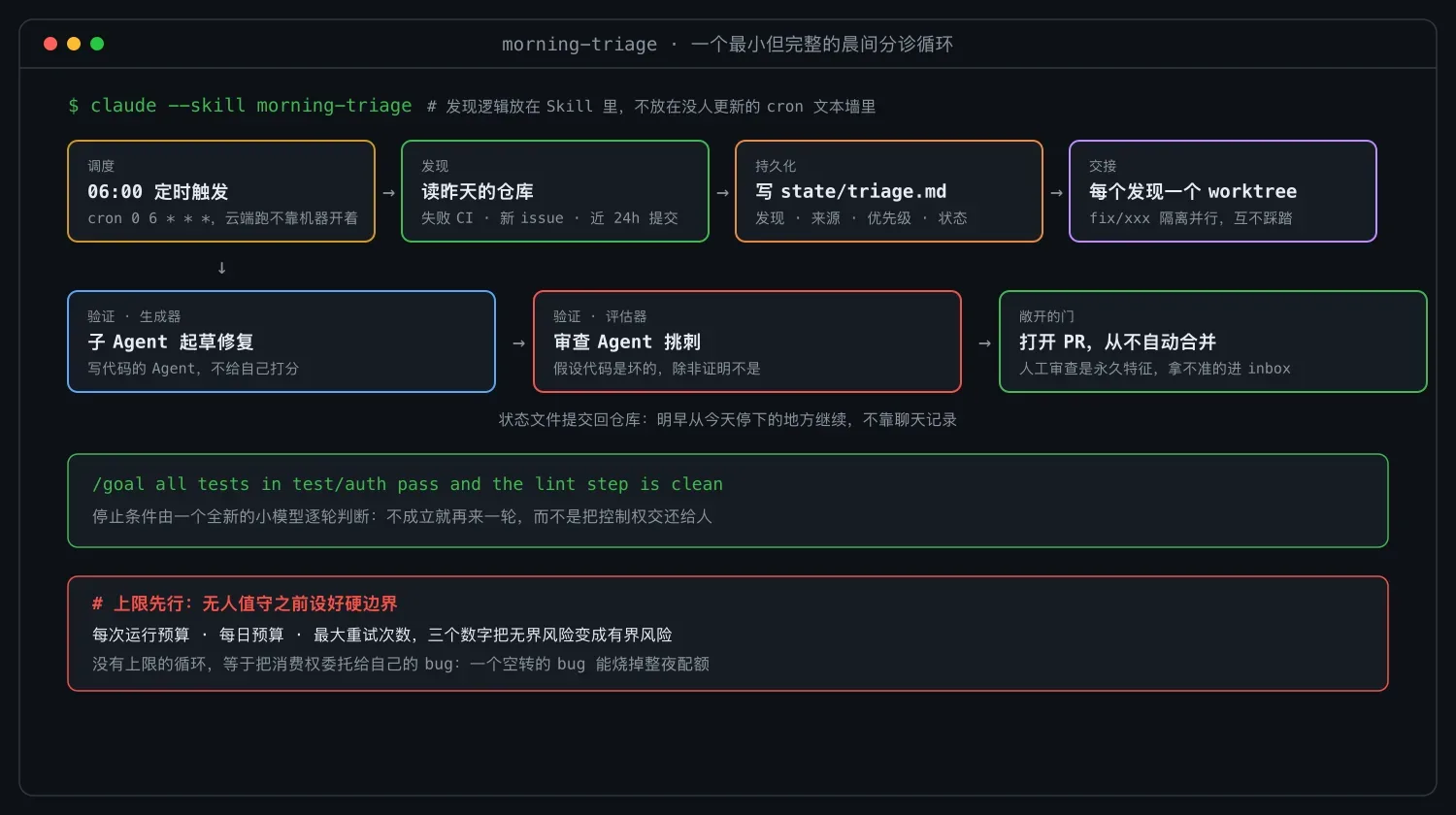 一个最小但完整的晨间分诊循环