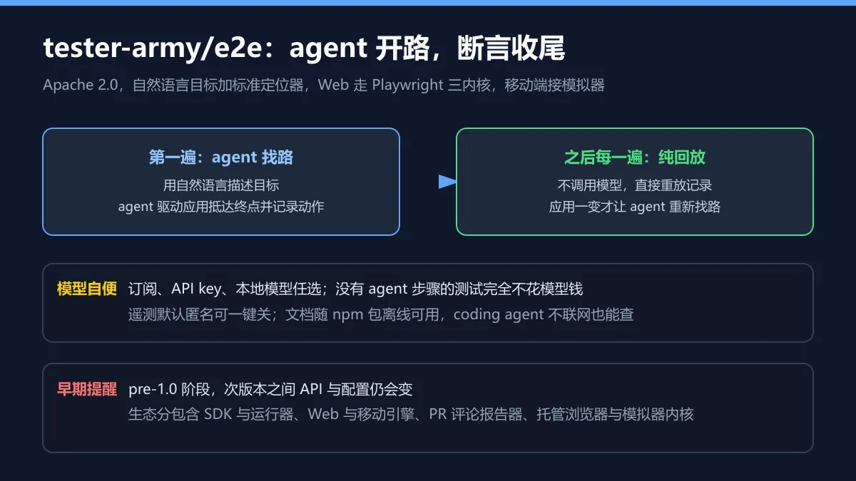 agent 开路与回放机制图解
