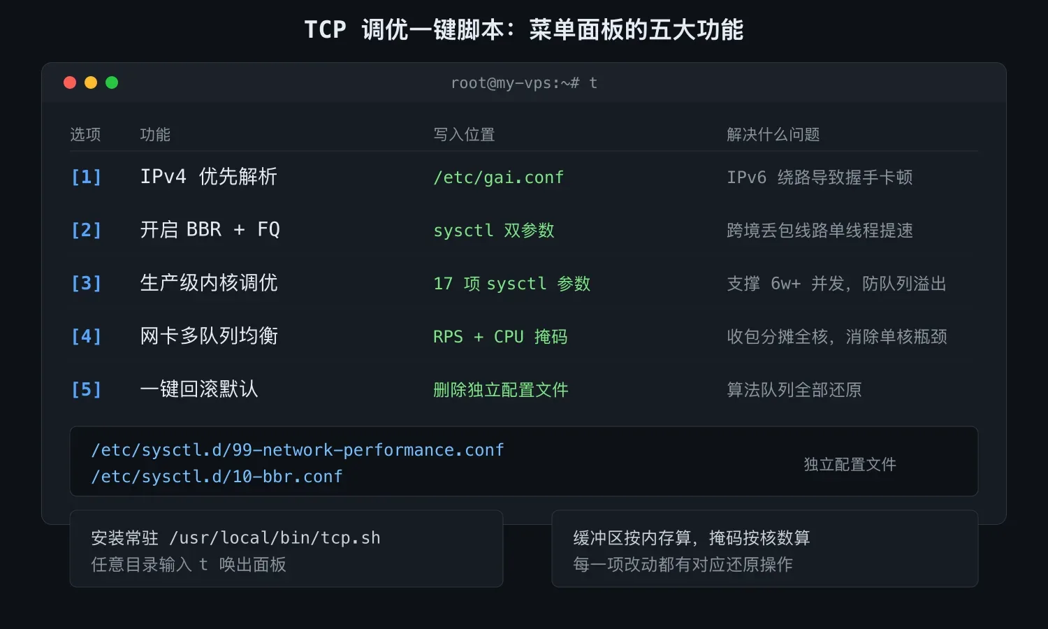 VPS 买完别急着用:TCP 调优一键脚本,把网络性能榨干