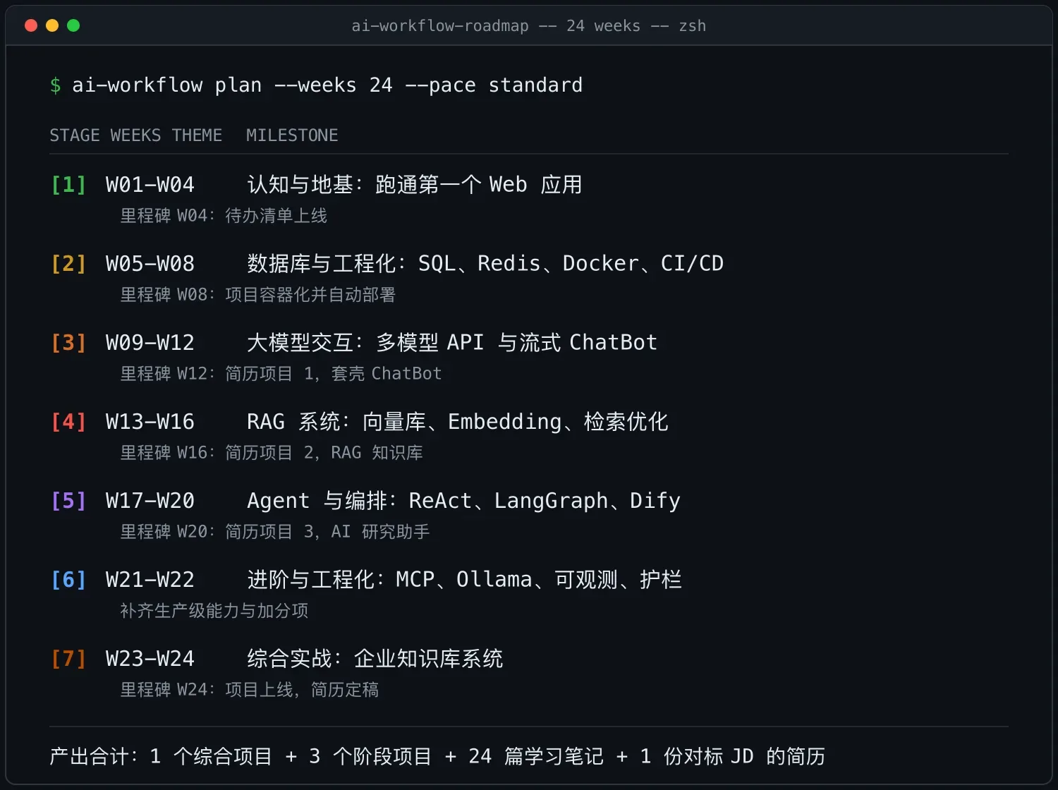 AI 工作流修炼 03:6 个月学习路线图与周计划表