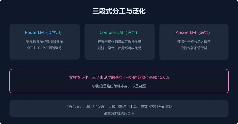 三段式分工与泛化