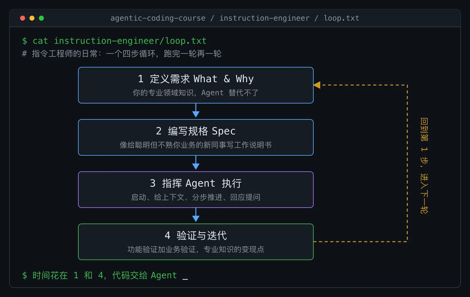 从编码者到指令工程师:AI 编程时代的新身份