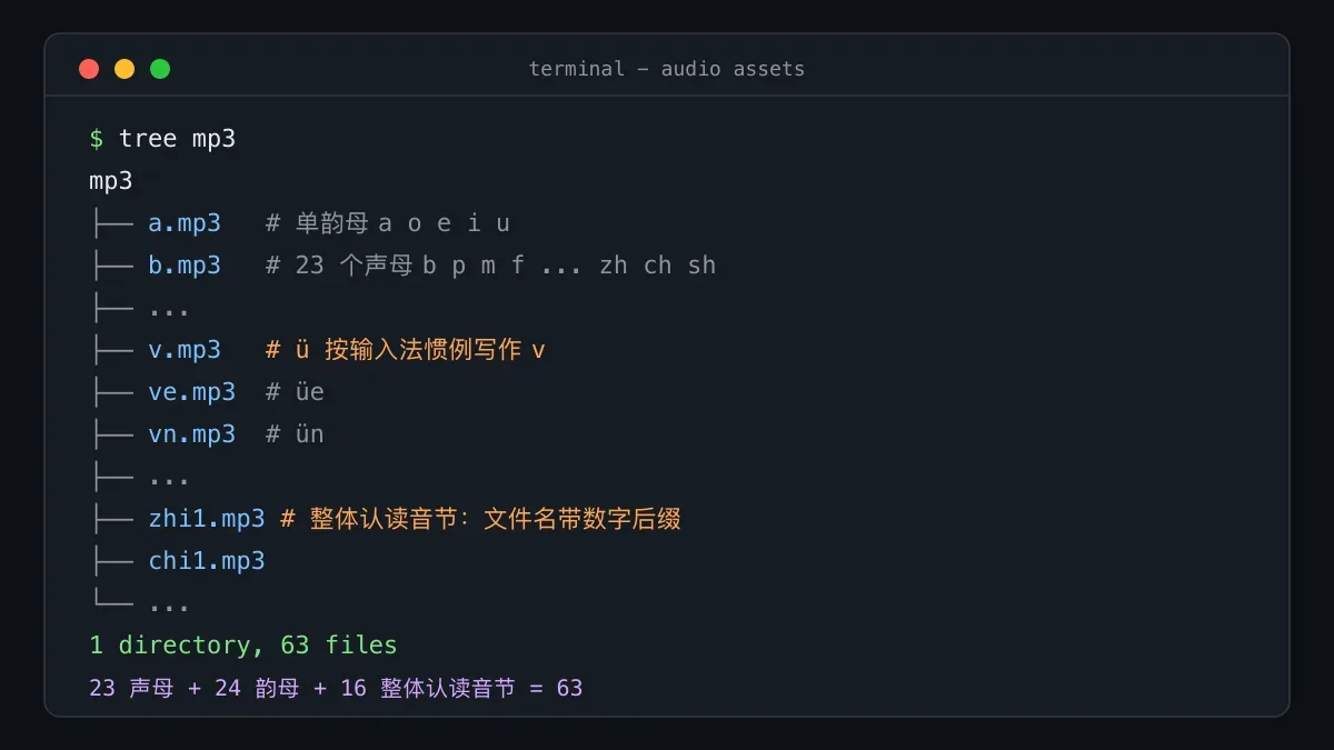 手握 63 个发音 mp3:拼音卡片页素材接入实战