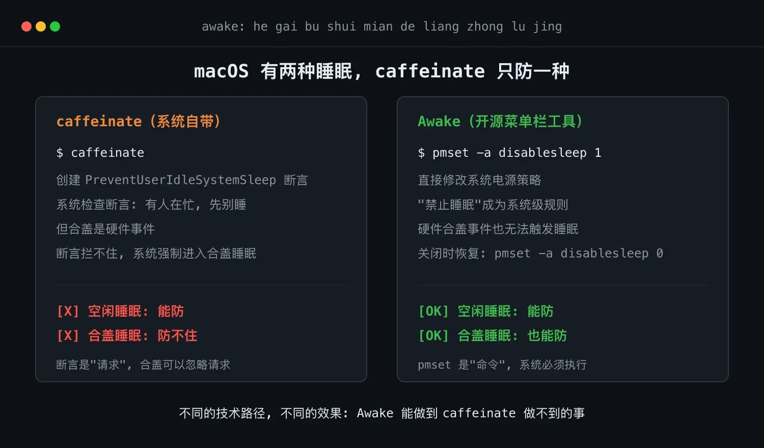 Awake:让 MacBook 合盖不休眠的开源小工具