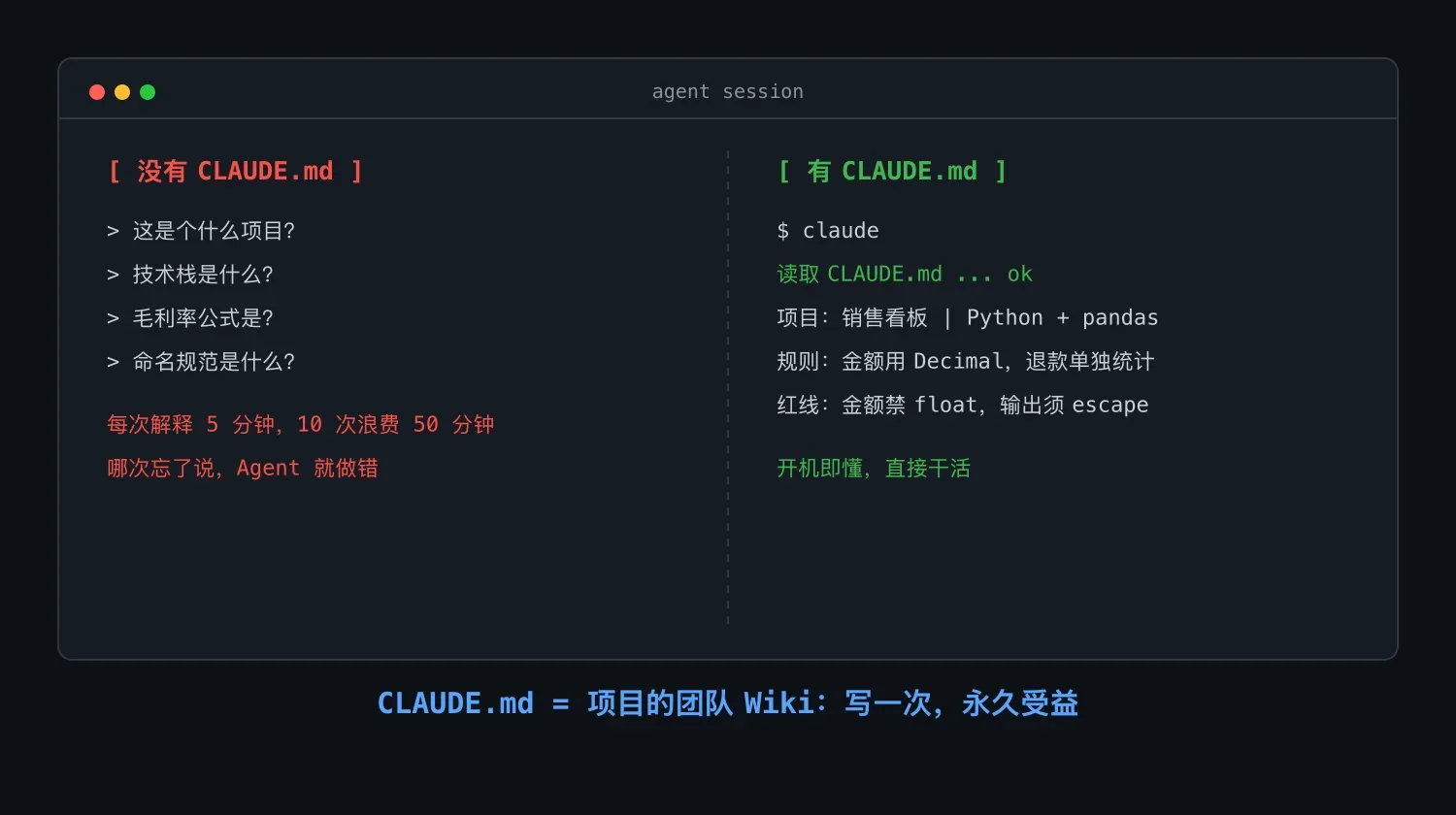 Agent 编程课 19:项目记忆与 CLAUDE.md