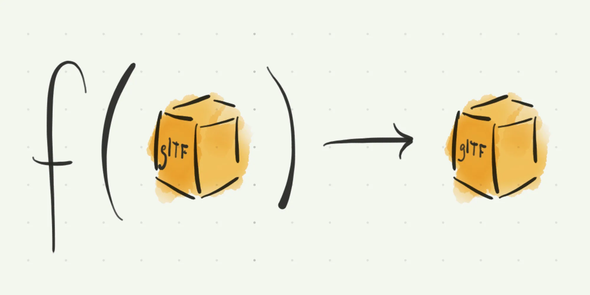 glTF Transform 官网:f(📦) 到 📦 的加工函数