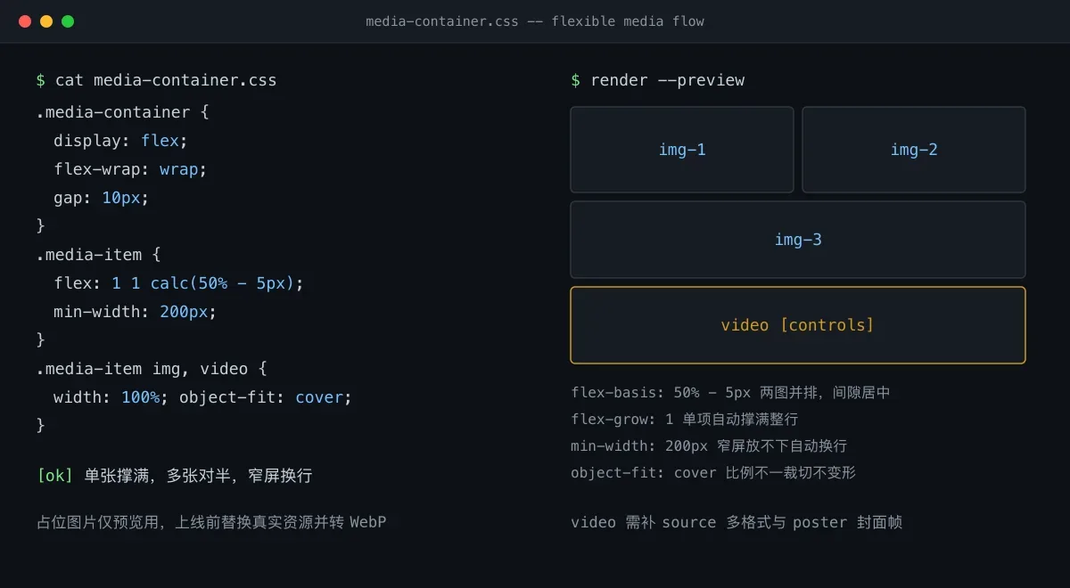 弹性媒体容器:CSS 定义与渲染预览