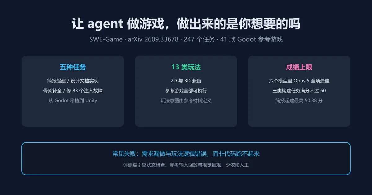 让 agent 做游戏，做出来的是你想要的吗？
