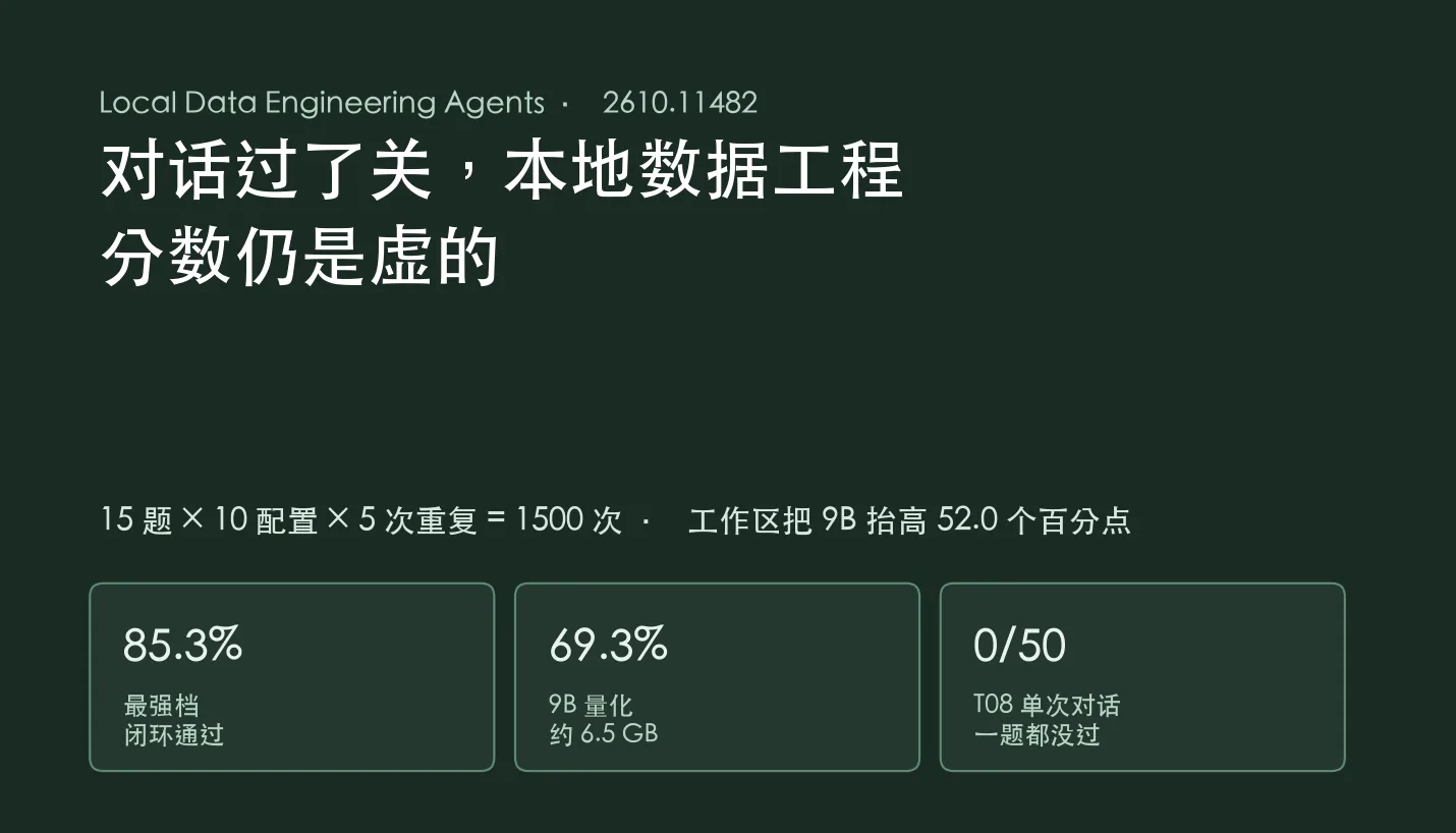 对话过了关，本地数据工程分数仍是虚的