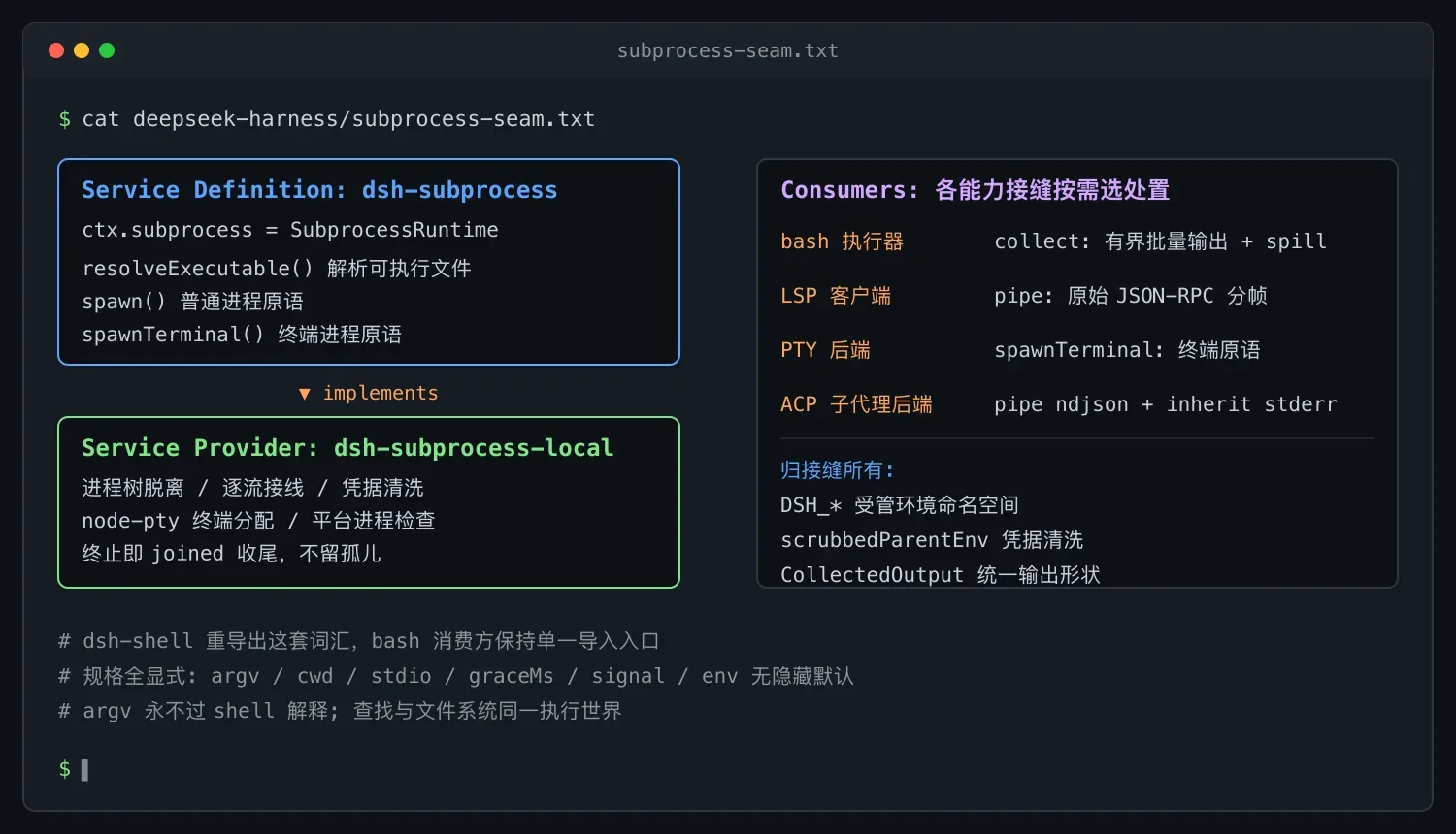 DeepSeek Harness 子进程层设计拆解