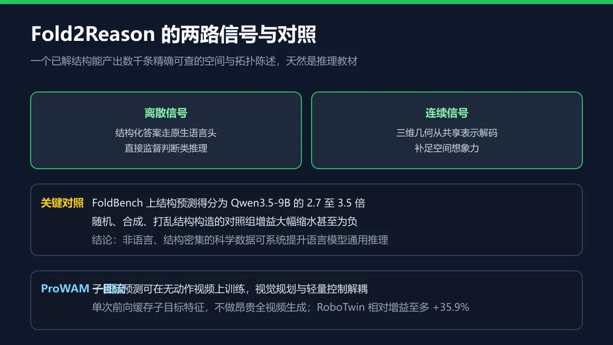 两路信号与对照图解