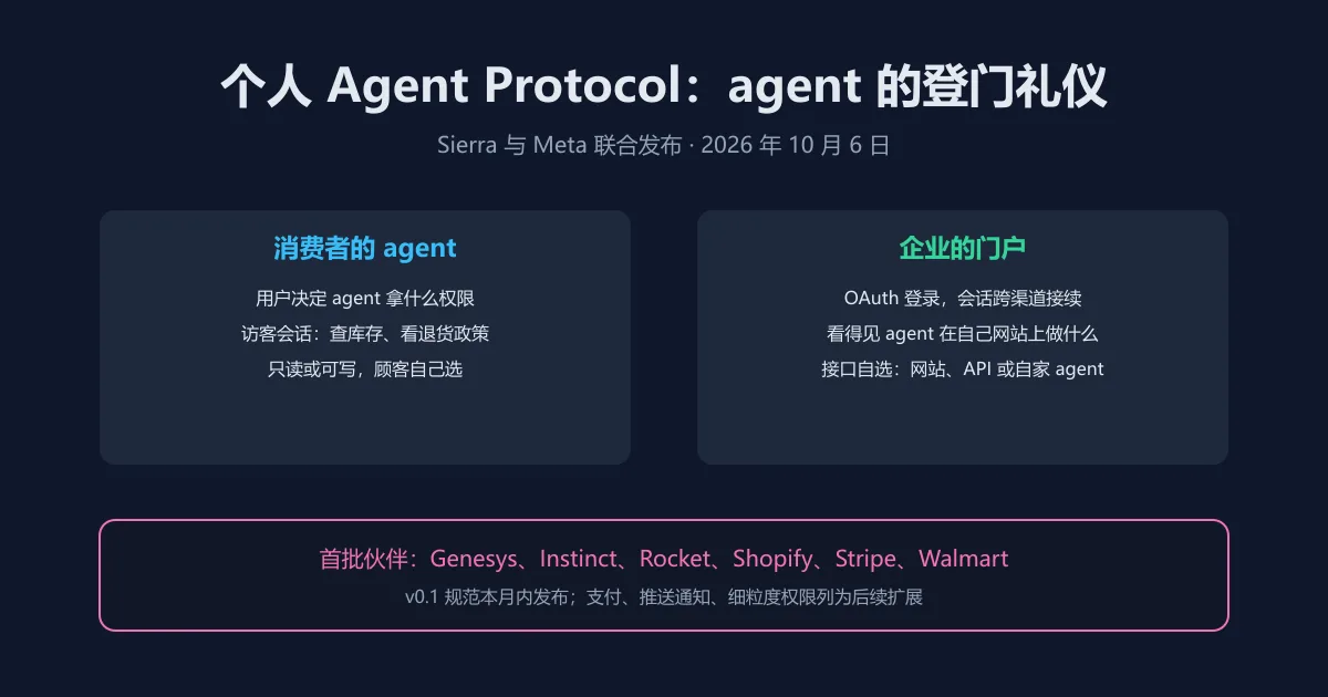 个人 agent 需要身份证:Meta 和 Sierra 发布开放协议