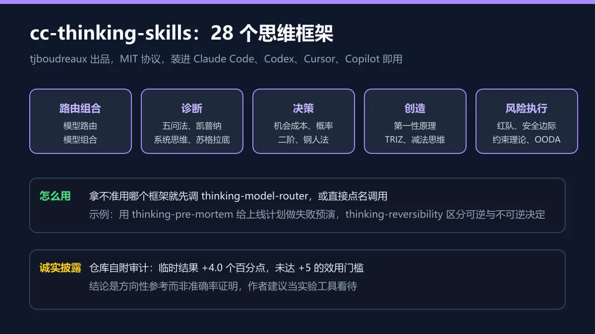 28 个思维框架分类图解