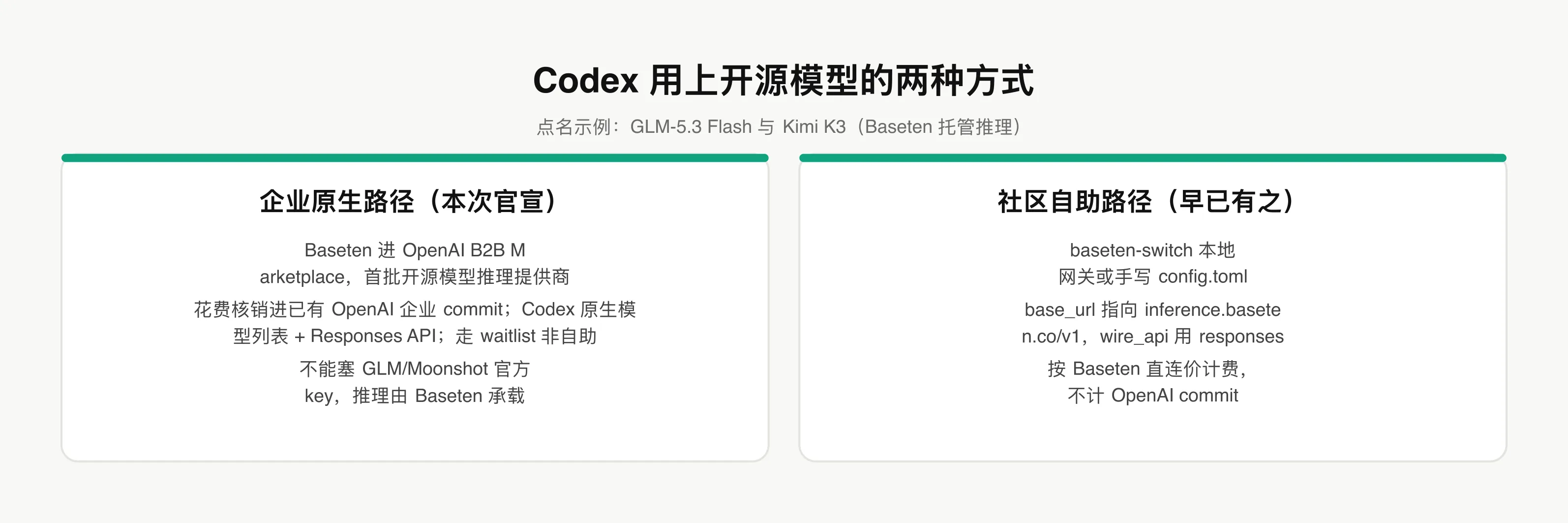 企业原生与社区自助两种接法