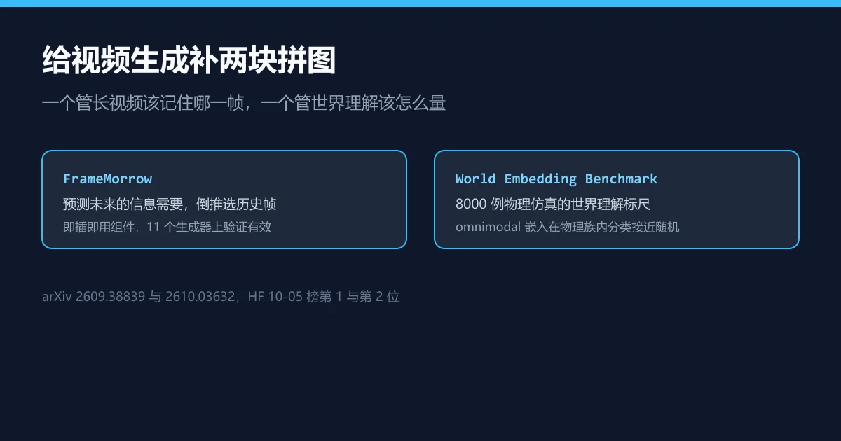 未来的需要,决定该记住哪一帧
