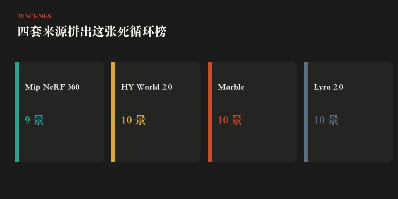静态三维场要呼吸时,他们先拍一圈再接上头