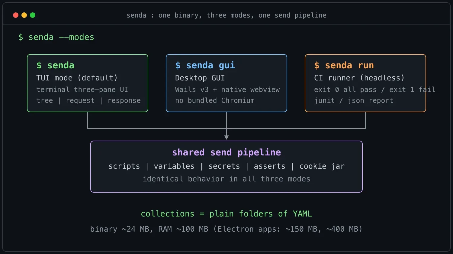 卸载 Apifox,换上这个 24MB 的开源 API 神器
