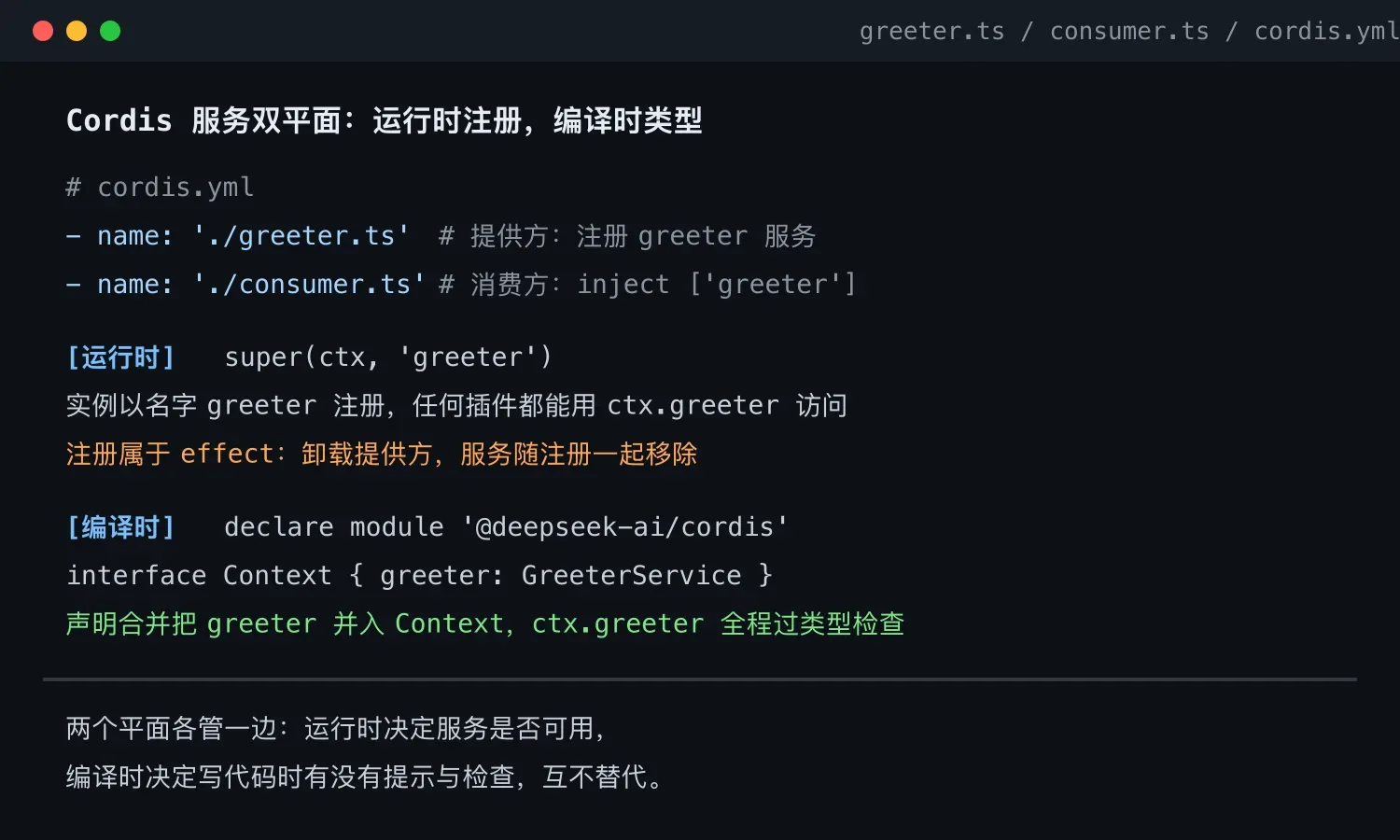 Cordis 服务入门:提供、注入与依赖跟踪