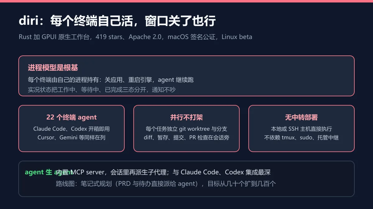 diri 架构图解
