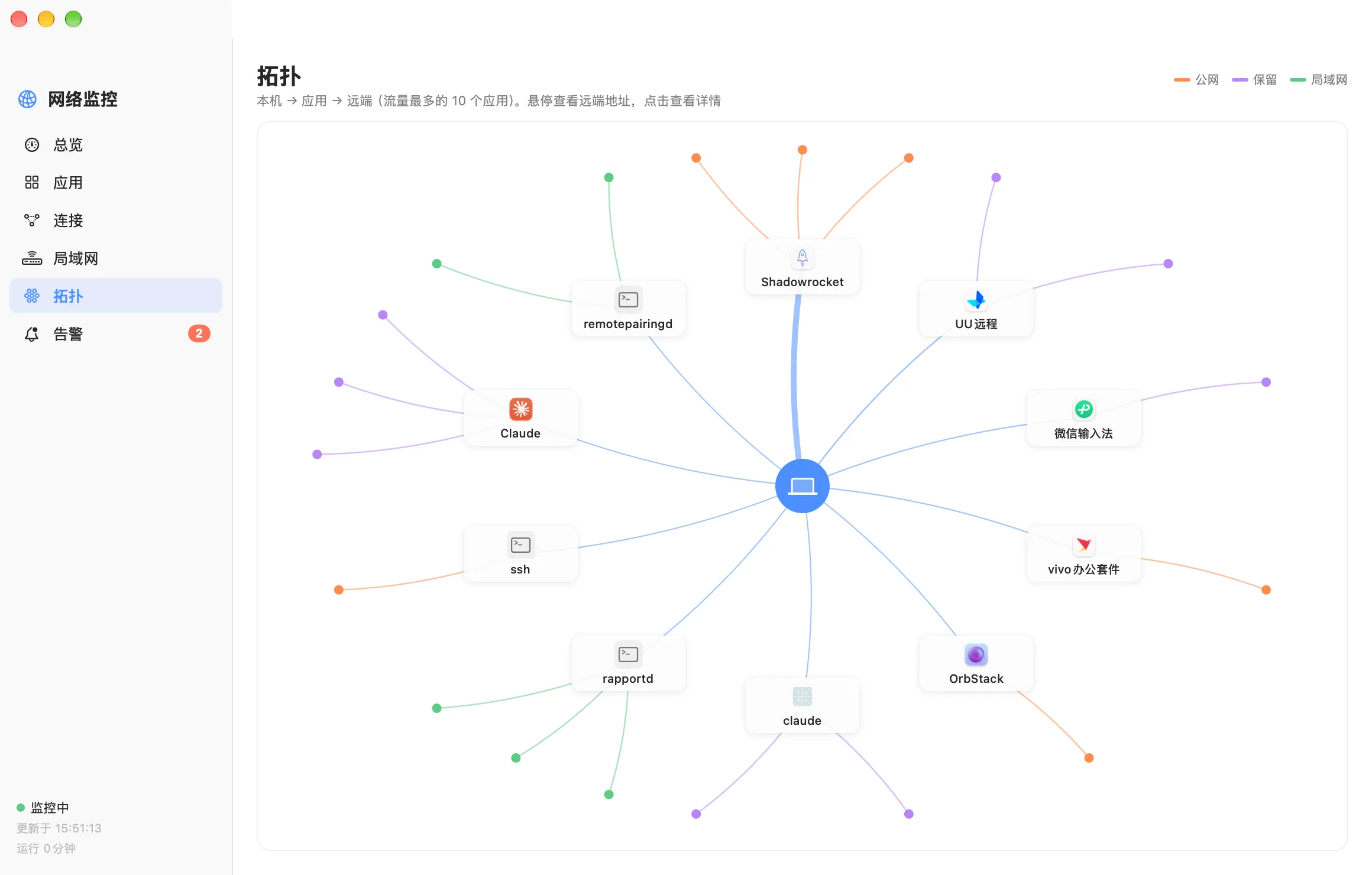Zest 网络拓扑,本机连到应用,再连到远端
