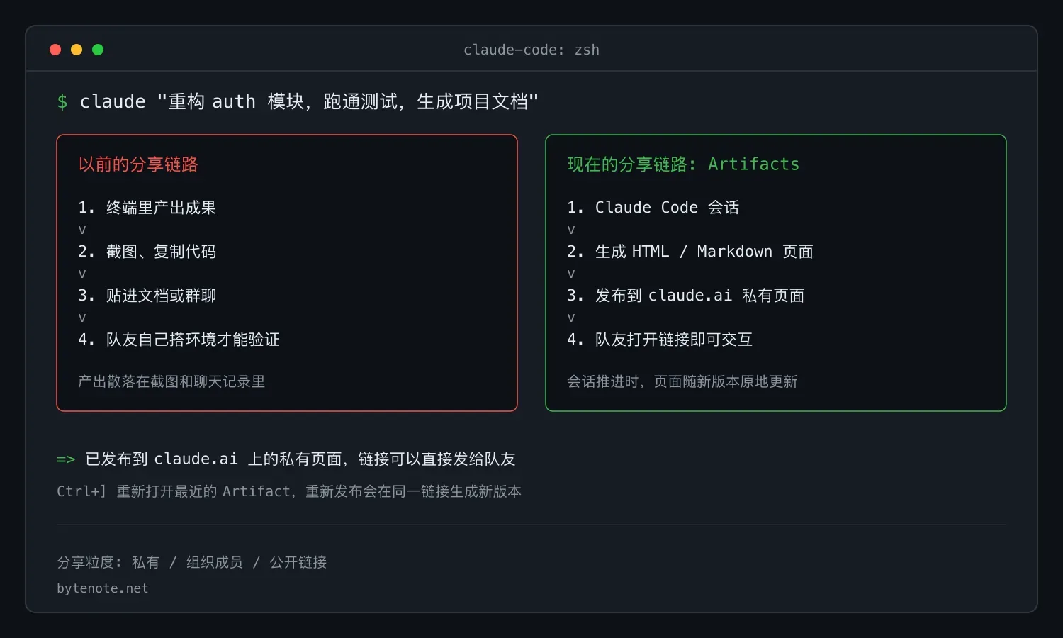 Claude Code 新功能:工作成果一键变可分享页面