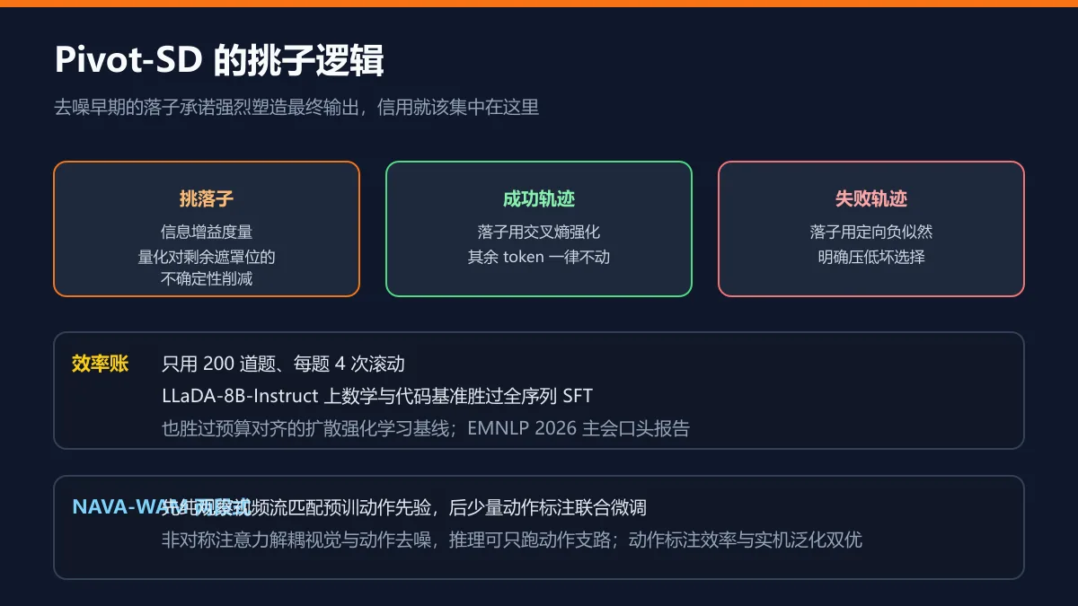 挑子逻辑与两段式训练图解