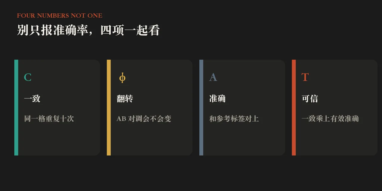 裁判一致率拉满,也不该只信准确率